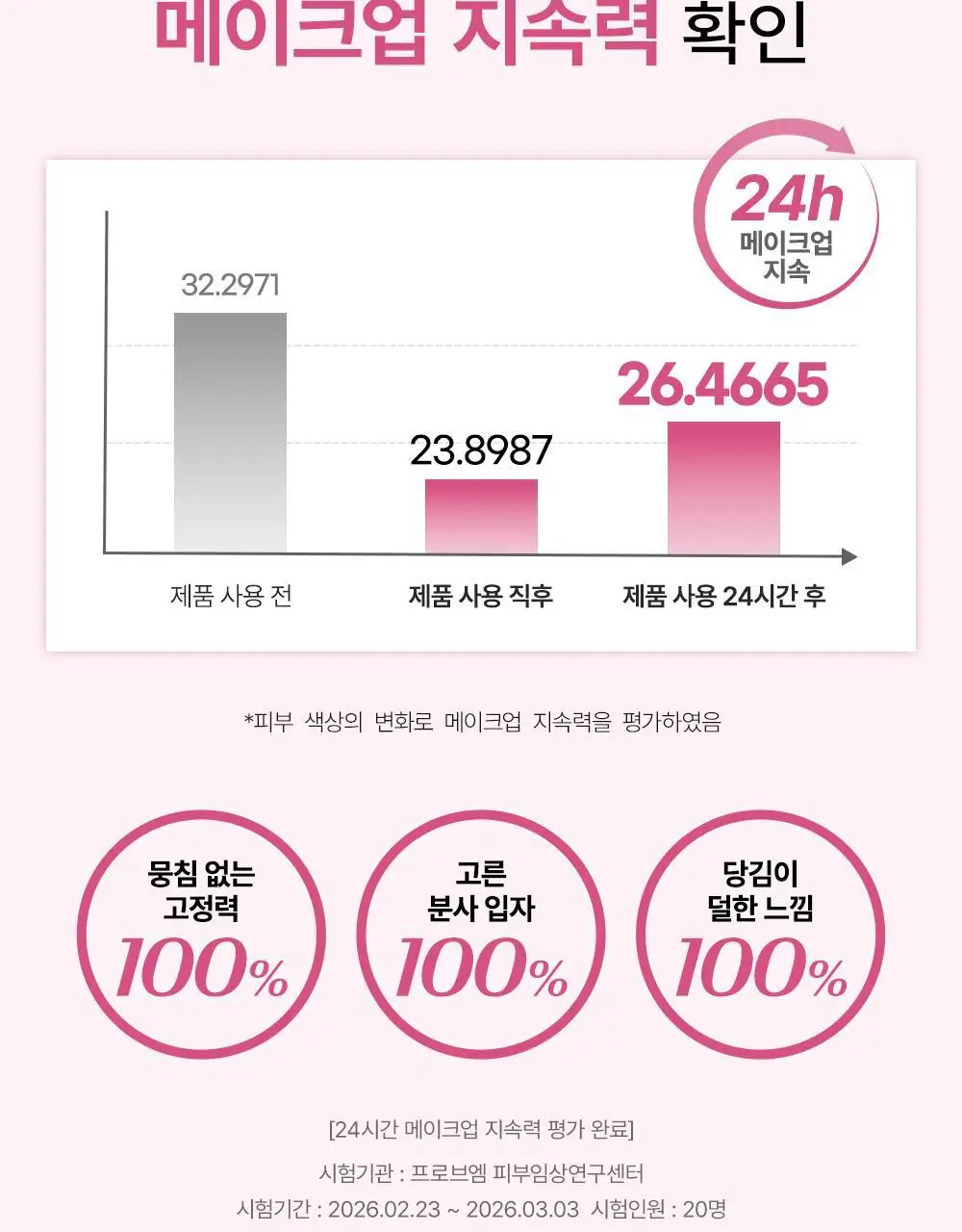 [워터 광채] 쏘내추럴 워터 글로우 메이크업 세팅 픽서 75ml 상세페이지 10